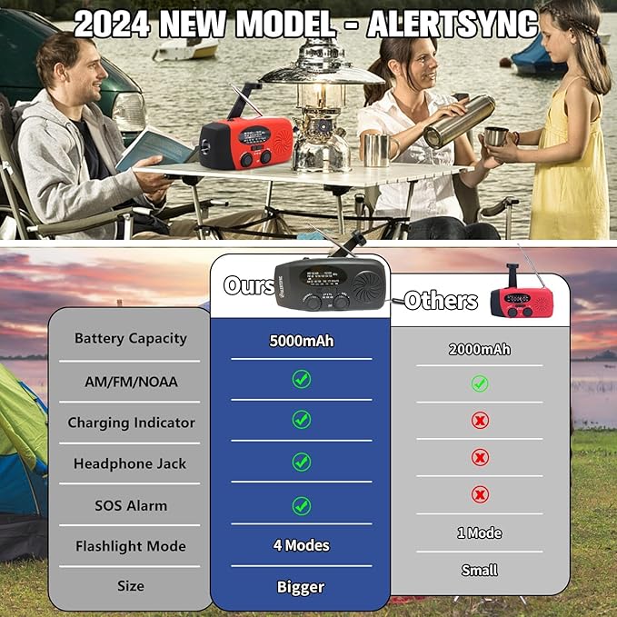 5000mAh Emergency Weather Radio, iRonsnow NOAA FM AM Hand Crank Radios, Solar Radio with SOS, Earphone Jack, 1W LED Flashlight, Self Powered Phone Charger for Camping, Survival (Black)