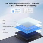 220 Watt Portable Solar Panel for Power Station,Hurricane Preparedness Items,18.6V Foldable Solar Charger with Solar Cable 23.5% High Efficiency IP67 Waterproof 4 Kickstands for Camping RV Trip
