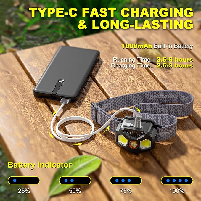 2 Pack Headlamp Rechargeable, 1400 Lumen Lightweight Head Lamps LED Rechargeable with White Green Red Light, Waterproof Motion Sensor Head Lamp,14 Modes with Memory Function for Running