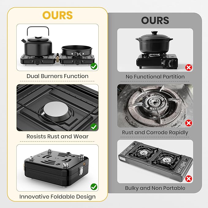 Camp Stove Propane, 2 Burner Folding Propane Camping Stove with Carrying Bag, Adjustable High Heat Burners & Piezo Push-Button Instant Ignition, Outdoor Tailgating, Backyard BBQ Camping Essentials
