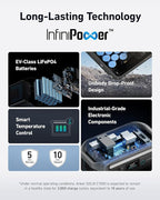 Anker SOLIX C1000 Portable Power Station with 200W Solar Panel, 1800W Solar Generator, 1056wh LFP (LiFePO4) Battery, 6 AC Outlets, Up to 2400W for Home, Power Outages, and Outdoor Camping