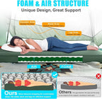 Self Inflating Sleeping Pad with Electric Pump, 4" Thick Ultralight Memory Foam Camping Mattress, Telescopic & Compact, Fast Inflate Insulated Camping Air Mats for Car Travel/Tent/Cot,Green