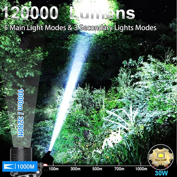 Bud K Rechargeable LED Headlamp, 1200 Lumens Super Bright Headlamp Flashlight with Motion Sensor, 8 Modes, 135°Adjustable, IPX7 Waterproof Head Lamp for Camping, Running, Climbing, Hiking