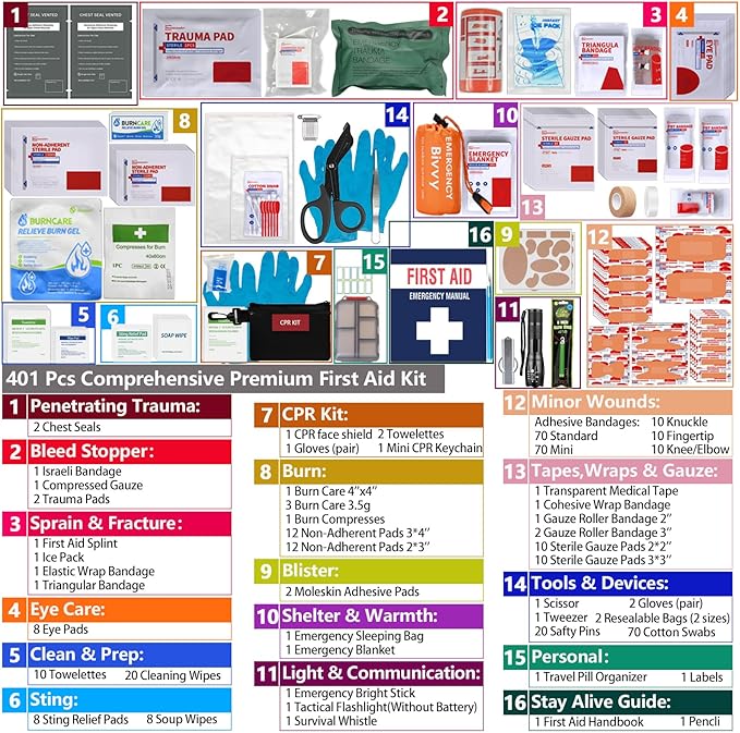 Advanced Comprehensive First Aid Kit with Well Organized Labelled Compartments Removable MOLLE System First Aid Trauma Kits for Car, Home,Camping, Office and etc.-401 Piece
