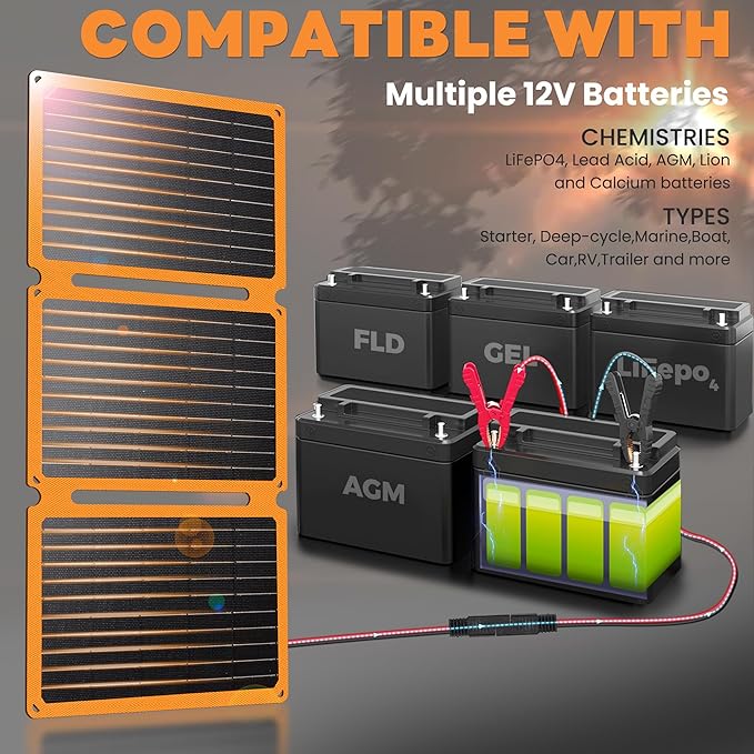 FieryRed 30W Folding Solar Battery Trickle Charger Maintainer, 2-in-1 Portable 12V Solar Trickle Charger with Built-in Charge Controller, Dual USB Fast Charging for Car Truck Boat Automotive Camping