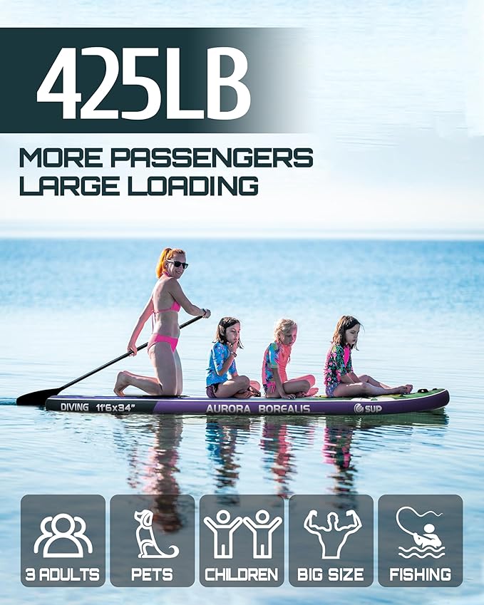 ESUP 11’6 ×34" Wide Inflatable Paddle Board with Premium SUP Paddleboard Accessories, Extra Stable Stand Up Paddle Boards for Adults/425lb/Family/Yoga/Beginner, with Shoulder Strap,Dual-Action Pump
