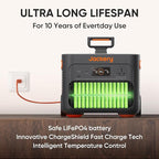 Jackery Solar Generator 2000 Plus 500W and Battery Pack, 4084Wh LiFePO4 Battery 3000W Output, Portable Power Station with 500W Solar Panel, Expandable for Outdoor and Home Emergency