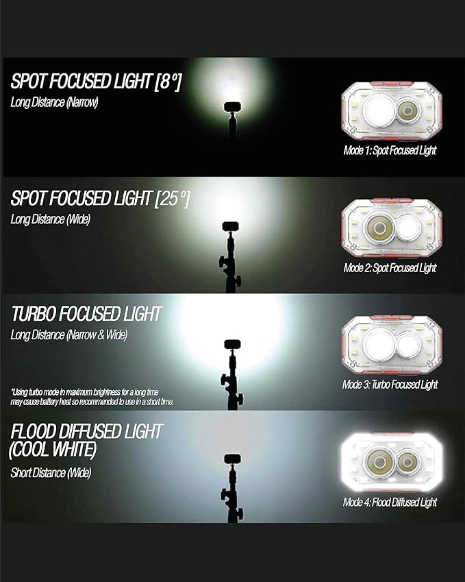 Claymore HEADY+ Khaki Rechargeable Wearable Light – 600 Lumens HeadlampMode 6 Light Mode 90° Adjustable Beam IP54 Water-Resistant USB-C Rechargeable Up to 70 Hrs Runtime for Camping, Running, Outdoor