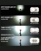 Claymore HEADY+ Khaki Rechargeable Wearable Light – 600 Lumens HeadlampMode 6 Light Mode 90° Adjustable Beam IP54 Water-Resistant USB-C Rechargeable Up to 70 Hrs Runtime for Camping, Running, Outdoor