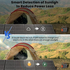 400 Watt Portable Solar Panel, 40V Foldable Solar Panel Charger with Kickstands, MC4 Output for Power Station/Solar Generator, High Efficiency IP65 Waterproof for Camping Hiking RV Blackout