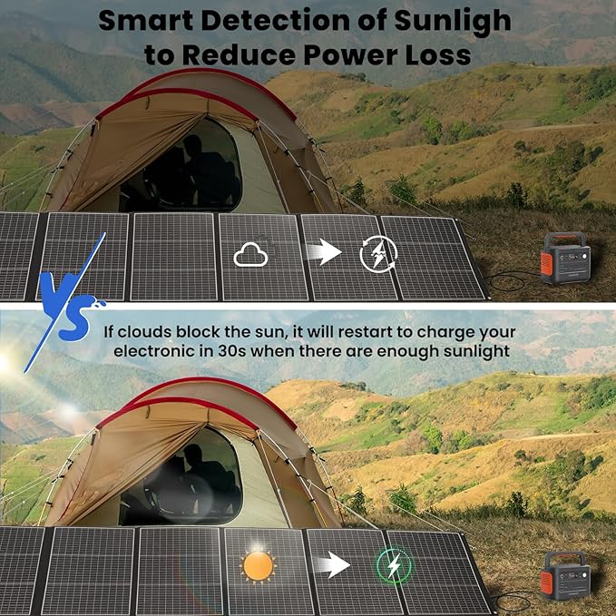400 Watt Portable Solar Panel, 40V Foldable Solar Panel Charger with Kickstands, MC4 Output for Power Station/Solar Generator, High Efficiency IP65 Waterproof for Camping Hiking RV Blackout