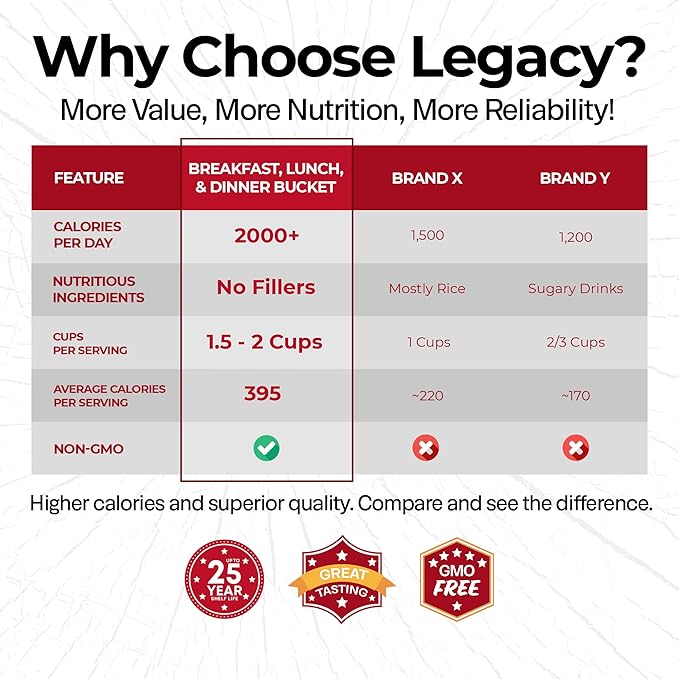 Legacy Food Storage 120 Serving Emergency Food Supply Bucket, 16 Entrees, 48,640 Total Calories, Shelf Stable Breakfast Lunch & Dinner, Freeze Dried Survival Meals for MRE Camping, Hiking, Prepping