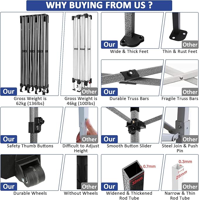 COBIZI 10x30 Pop up Canopy Tent 10x30 Canopy with 8 Sidewalls Waterproof Heavy Duty Commercial Canopy Tent for Parties Outdoor Garden Gazebo, Carry Bag with Wheel(10x30ft, Dark Blue)