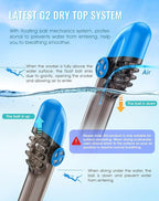 Greatever G2 Full Face Snorkel Mask with Latest Dry Top System,Foldable 180 Degree Panoramic View Snorkeling Mask with Camera Mount,Safe Breathing,Anti-Leak&Anti-Fog