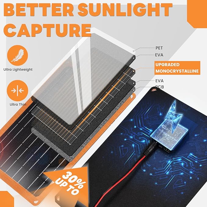 FieryRed 10W 12V Solar Battery Trickle Charger Maintainer, Solar Panel Charging Kits for Car Automotive Boat Trailer with Dual USB Fast Charging, Cigarette Lighter Plug & Alligator Clip