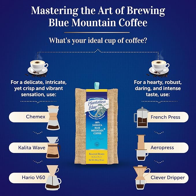 PREMIUM PLANTATION BLUE TRADITION CLASS EXPERIENCE 100% Jamaica Blue Mountain Coffee Medium Roasted Whole Beans (16oz)