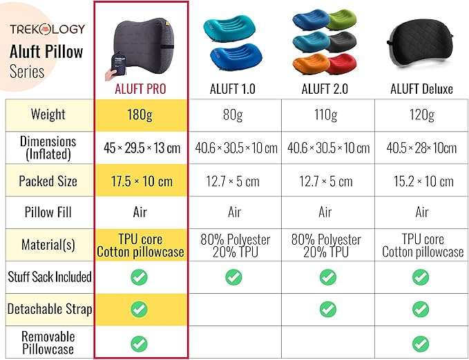 TREKOLOGY Backpacking Pillow Inflatable Pillow for Camping Inflatable Camp Pillow Blow Up Air Pillows for Sleeping Hiking Pillow - ALUFT Pro
