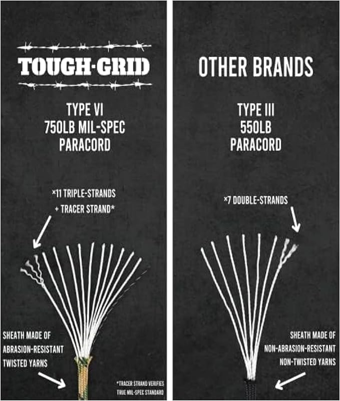 TOUGH-GRID Paracord Rope 750 lbs Nylon Parachute Cord, Made in USA Survival Kit, Outdoor Adventures, Camping, Tactical Gear & Emergency Supplies, Military Type IV Mil-Spec