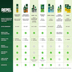 Repel 1-Ounce Insect Repellent Pump Spray