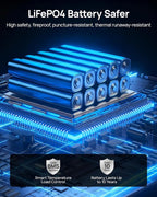 Portable Power Station with Solar Panel 100W, Solar Generator 1200W Peak, 576Wh LiFePO4 Battery with AC Outlets, 1.5Hour Fast Charging for Home & Emergency, Hurricane, CPAP