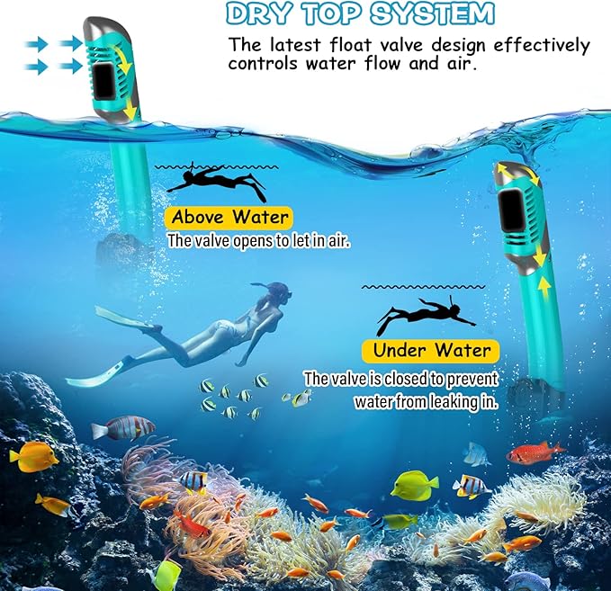 Greatever Dry Snorkel Set,Panoramic Wide View,Anti-Fog Scuba Diving Mask,Professional Snorkeling Gear