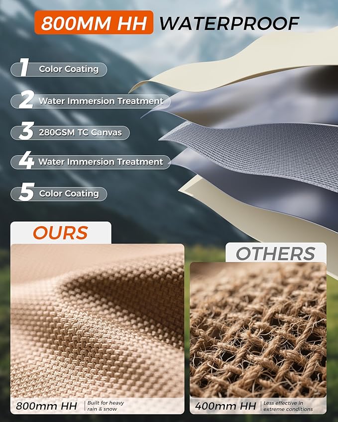 KingCamp Canvas Bell Yurt Tents, 4 Seasons Large Waterproof & Windproof Luxury Glamping Tent w/Stove Jack for Family Outdoor Camping, Hunting, Parties