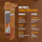 GRAYL UltraPress Water Purifier & Filter Bottle for Hiking, Backpacking, and Travel (Mojave Redrock)