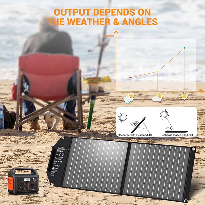 60W Portable Foldable Solar Panels Chargers with PD3.0 PD45W USB-C QC3.0 USB-A 18V DC MC4 Outputs for Camping Backpacking RV Trip Fast Charging for Small Power Station Generator Cell Phone Power Bank