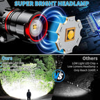 Headlamp Rechargeable 90000 Lumens Ultra Bright Head Lamp Super Bright Hard Hat Light Zoomable IPX54 Headlight Camping Accessories 6 Modes Waterproof Headlight Camping Gear for Adults Cycling Running