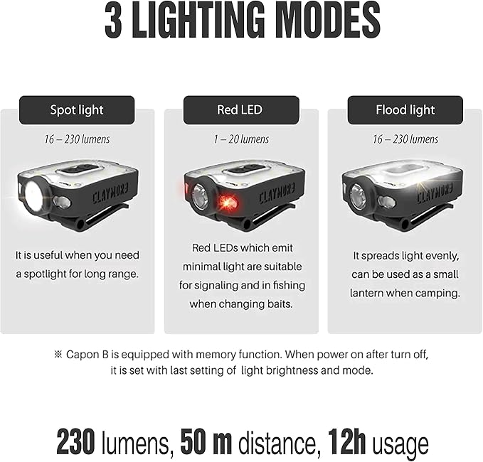 Claymore Capon 40B Black Clip-On Cap Light – USB-C Rechargeable 230LM LED Headlamp | 3 Light Modes 180° Adjustable Beam IP54 Water Resistant Up to 12 Hrs Runtime for Camping, Running, Outdoor