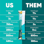 IQMIX Hydration Electrolyte Powder – 4-in-1 Formula for Hydration, Mental Clarity, Mood and Recovery – Sugar-Free Drink Mix, Keto, Magnesium L-Threonate, Lion’s Mane – 40 Count Piña Colada