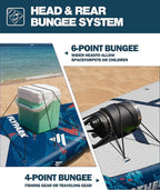 Flypark 11'x34 Inflatable Paddle Boards, Extra Wide SUP for 420lbs/3Adults, Yoga Stand Up Paddle Board, 110L Backpack, 15 D-Rings, Shoulder Strap, US-Fin, 2-Action Pump