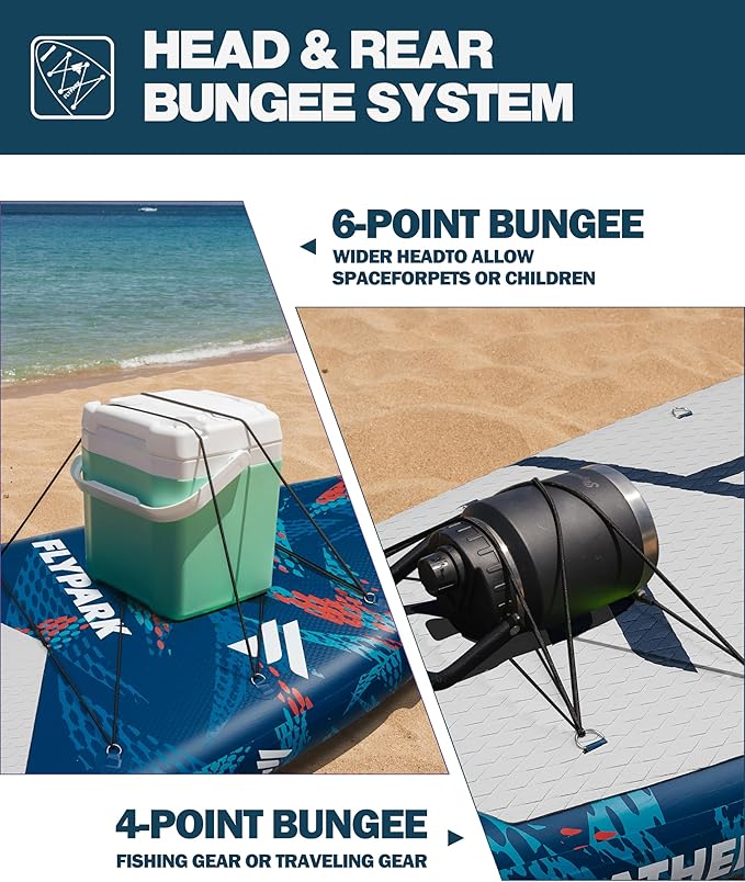 Flypark 11'x34 Inflatable Paddle Boards, Extra Wide SUP for 420lbs/3Adults, Yoga Stand Up Paddle Board, 110L Backpack, 15 D-Rings, Shoulder Strap, US-Fin, 2-Action Pump