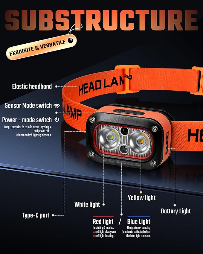 DARKBEAM LED Headlamp High Lumens USB Rechargeable Dual Light Headlight for Hardhat with Motion Sensor, Red Warning Light Up/Down Adjustable, Waterproof Head Lamps for Camping, Car Maintenance
