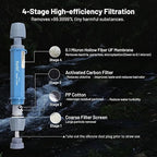 Gravity Water Filter System w/ 2-Gal Bag & 0.1-Micron Water Filter Straw, Gravity-Fed Water Filtration System Water Purifier Survival for Camping, Backpacking, Hiking & Emergency Preparedness