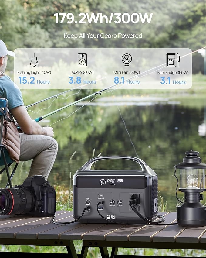 300W Portable Power Station for Dad, 179.2Wh(56000mAh) LiFePO4 Battery Power Station w/ 2 AC Outlets, 1.5H Fast Charge & LED Light Solar Generator, Father’s Day Gifts for Camping, Travel, Emergencies