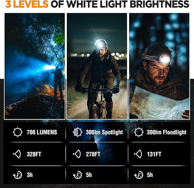 EverBrite Rechargeable Headlamp, 700 Lumens Head lamp for Adults, 6 Modes with White/Red/Green Light, 60° Adjustable LED Headlight for Hunting, Running, and Hiking