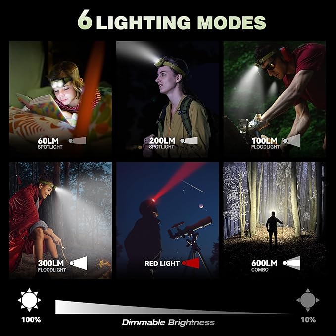Mossy Oak 600 Lumens Rechargeable Headlamp, Lightweight LED Headlight with White & Red Light, Waterproof Head Lamp with Non-Slip Band, Dimmable & Memory Function for Camping, Running, Hiking, Outdoor