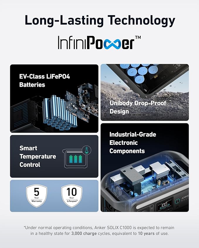 Anker SOLIX C1000 Portable Power Station and BP1000 Expansion Battery, 1800W Solar Generator, Full Charge in 58 Min, 2112Wh LiFePO4 Battery for Outdoor Camping and Home Backup (Optional Solar Panel)