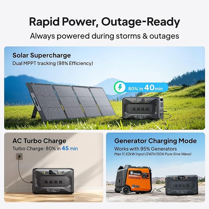 BLUETTI Apex 300 Portable Power Station with Charger 1 (560W Alternator Charger), 2764.8Wh LFP Battery Backup with 6 3840W AC Outlets (7680W Surge), 5.5H RV Fast Charge, Ideal for Road Trips (2025New)