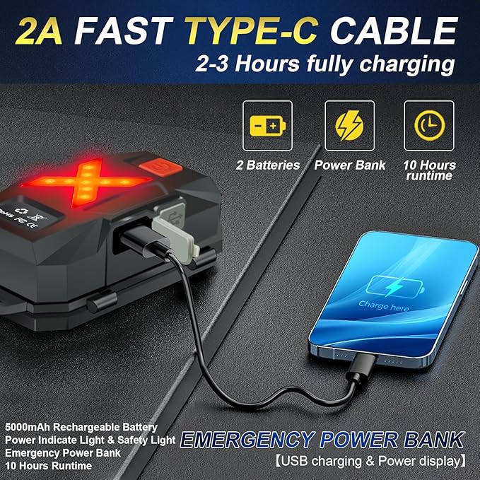 Led Headlamp Rechargeable, Super Bright Headlights for Head, Motion Sensor Head lamp, 3 Modes USB-C IPX7 Waterproof Head Flashlight for Adults, Rechargeable Headlamps for Camping Hiking Hard Hat