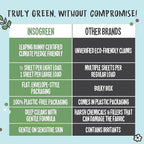 InsoGreen Unscented Laundry Detergent Sheets - 40 Eco Sheets for Up to 80 Loads - Fragrance-Free, Zero Plastic Packaging, Travel Laundry Detergent