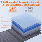 N-Type 16BB 120W Portable Solar Panel for EF/Jackery/Bluetti/Anker Power Station 25% High Efficiency Foldable Solar Panel Charger with QC3.0 USB-A &Type-C Output IP68 for Outdoor Camping RV