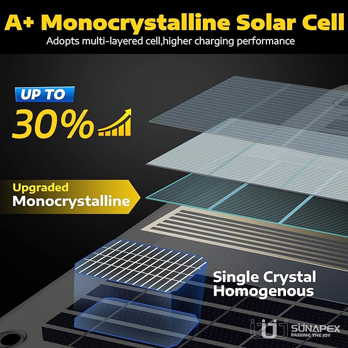 SUNAPEX Solar Battery Charger Maintainer, 30W 12V Portable Waterproof Solar Panel Trickle Charger with Built-in Charge Controller, Cig Plug, Alligator Clips, O-Rings for Car, Truck,Tractor, Boat, etc