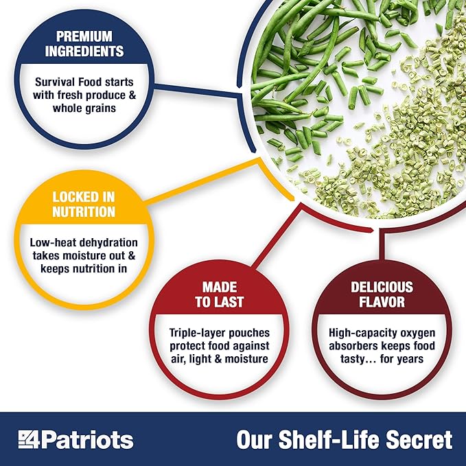 4Patriots 2-Week Survival Food Kit: Emergency Food Supply Designed to Last 25 Years, 84 Servings