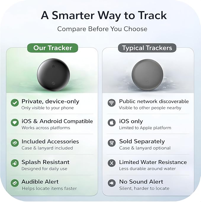 Bluetooth Tracker for Keys, Luggage & Pets – Smart Finder Compatible with iOS & Android, No Monthly Fee, Item Locator by BlissfulTails(2 Pack, White)