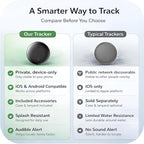 Bluetooth Tracker for Keys, Luggage & Pets – Smart Finder Compatible with iOS & Android, No Monthly Fee, Item Locator by BlissfulTails(2 Pack, Black)