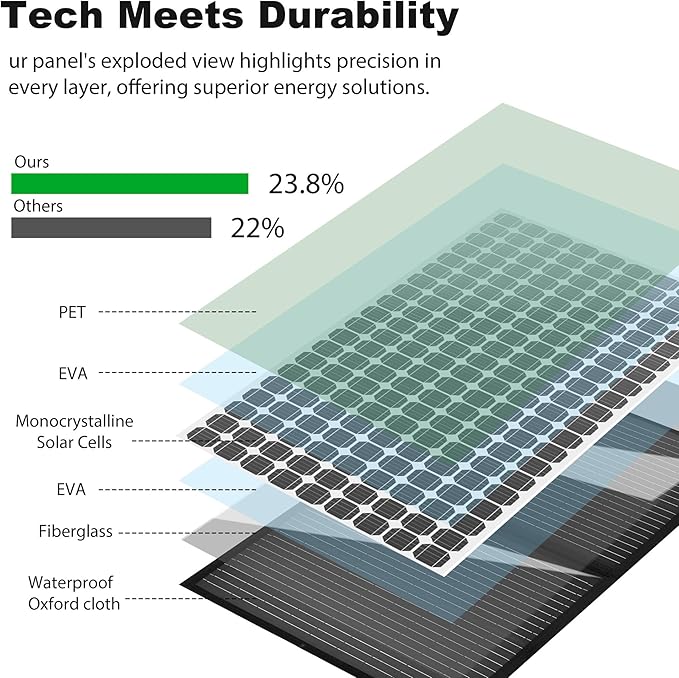 Portable 160 Watt 12V Foldable Solar Panel with Adjustable Kickstands and Waterproof IP65 Design for Power Station, Travel, Outdoor Camping, RVs, and Off-Grid Applications