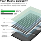 Portable 200 Watt 12V Foldable Solar Panel with Adjustable Kickstands and Waterproof IP65 Design for Power Station, Travel, Outdoor Camping, RVs, and Off-Grid Applications