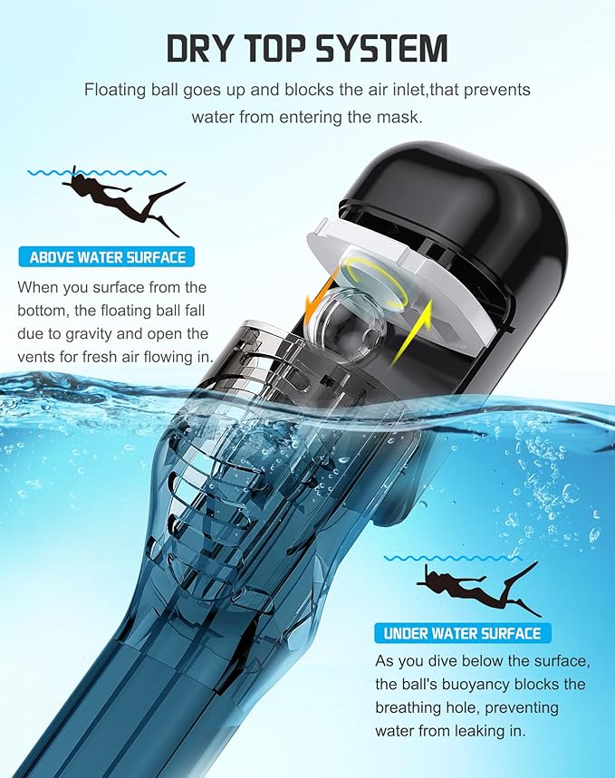 Greatever Full Face Snorkel Mask, Snorkeling Gear for Adults with Latest Dry Top Breathing System and Detachable Camera Mount, Foldable Snorkel Mask Adult, Snorkels Anti-Fog & Anti-Leak